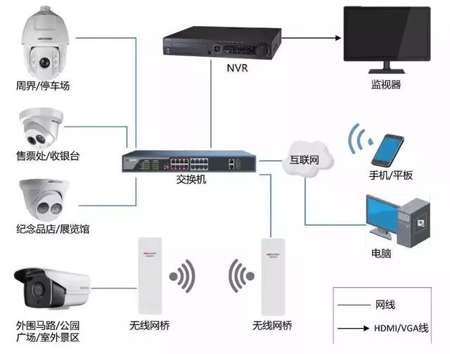 弱電智能化中的消防設備系統 拓撲圖、示意圖、流程圖的全面解析
