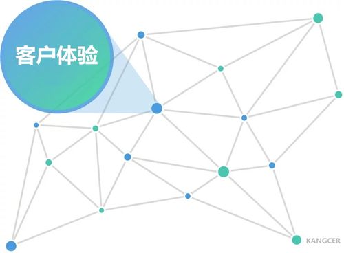 2020年crm創新前沿7個關鍵趨勢值得關注 移動化 社交化 用戶友好 物聯網