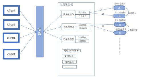 通信線路工程師自學路線圖 從零基礎到實踐精通